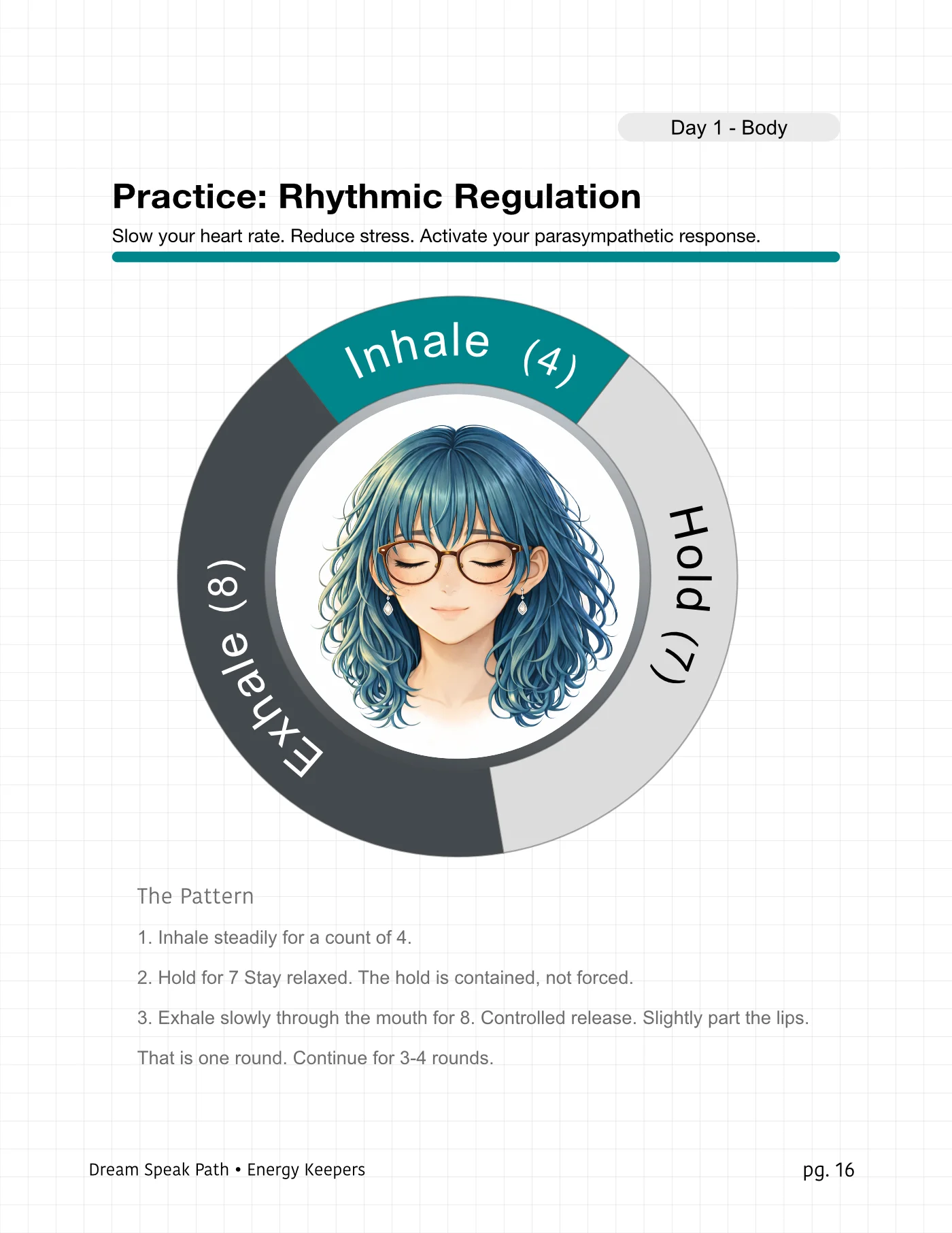 Body Reset Practices